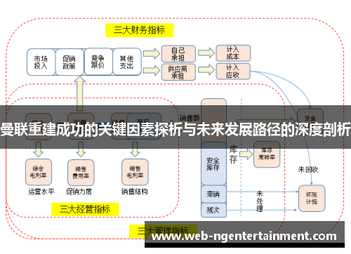 曼联重建成功的关键因素探析与未来发展路径的深度剖析