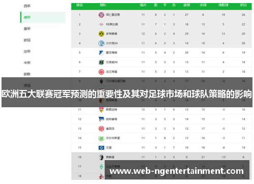 欧洲五大联赛冠军预测的重要性及其对足球市场和球队策略的影响