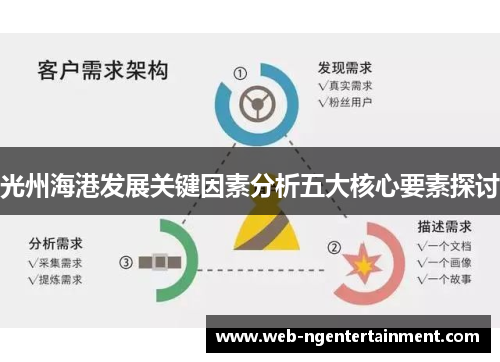 光州海港发展关键因素分析五大核心要素探讨