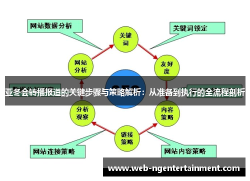 亚冬会转播报道的关键步骤与策略解析：从准备到执行的全流程剖析