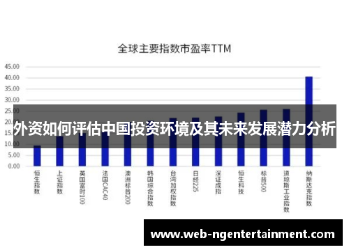 外资如何评估中国投资环境及其未来发展潜力分析