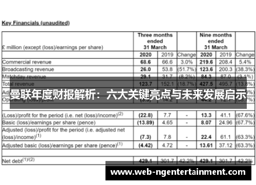 曼联年度财报解析：六大关键亮点与未来发展启示