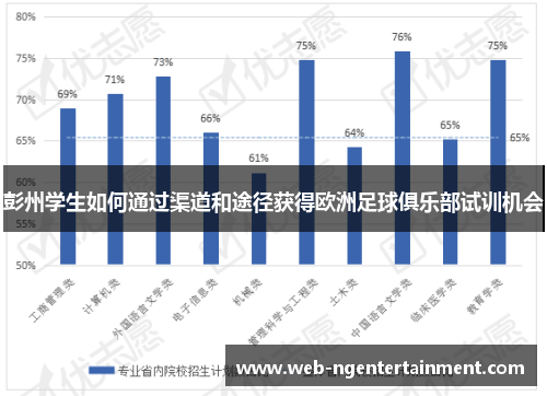 彭州学生如何通过渠道和途径获得欧洲足球俱乐部试训机会