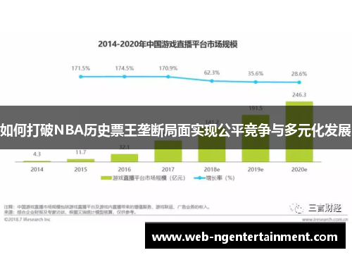 如何打破NBA历史票王垄断局面实现公平竞争与多元化发展