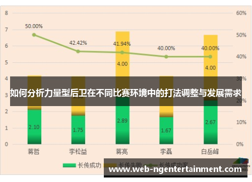 如何分析力量型后卫在不同比赛环境中的打法调整与发展需求
