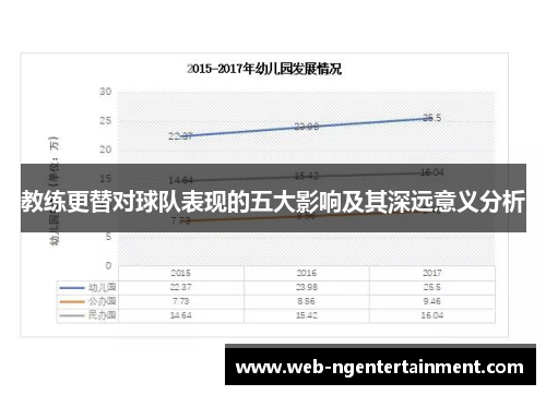 教练更替对球队表现的五大影响及其深远意义分析