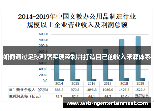 如何通过足球部落实现盈利并打造自己的收入来源体系