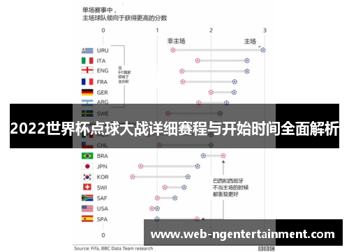 2022世界杯点球大战详细赛程与开始时间全面解析