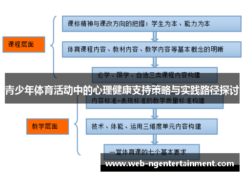 青少年体育活动中的心理健康支持策略与实践路径探讨