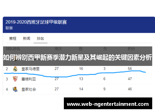 如何辨别西甲新赛季潜力新星及其崛起的关键因素分析