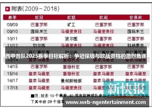 西甲各队2025赛季目标解析：争冠保级与欧战资格的激烈角逐