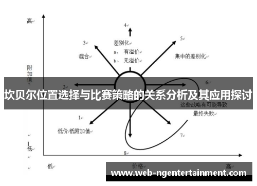 坎贝尔位置选择与比赛策略的关系分析及其应用探讨 坎贝尔位置选择与比赛策略的关系分析及其应用探讨