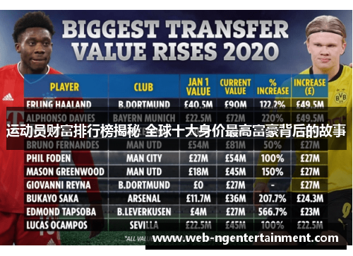 运动员财富排行榜揭秘 全球十大身价最高富豪背后的故事 运动员财富排行榜揭秘 全球十大身价最高富豪背后的故事