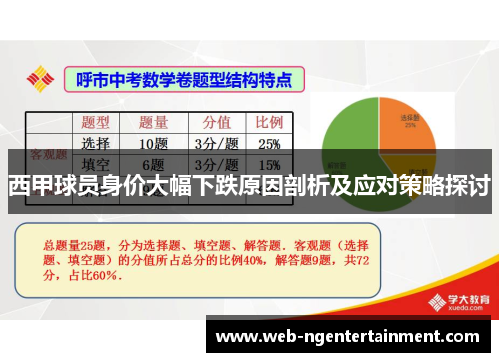 西甲球员身价大幅下跌原因剖析及应对策略探讨