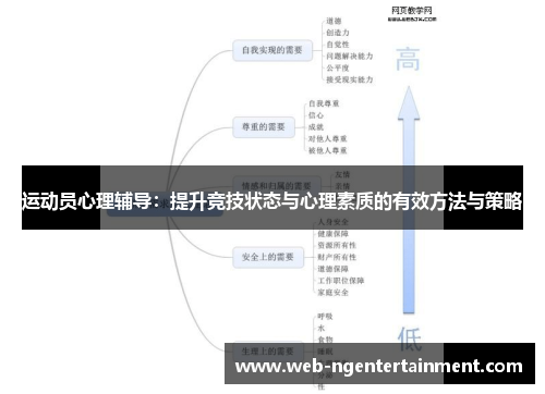 运动员心理辅导：提升竞技状态与心理素质的有效方法与策略