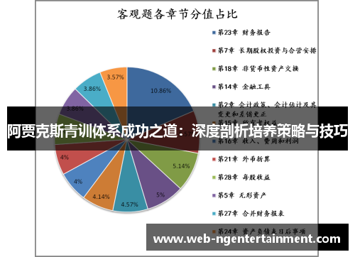 阿贾克斯青训体系成功之道：深度剖析培养策略与技巧