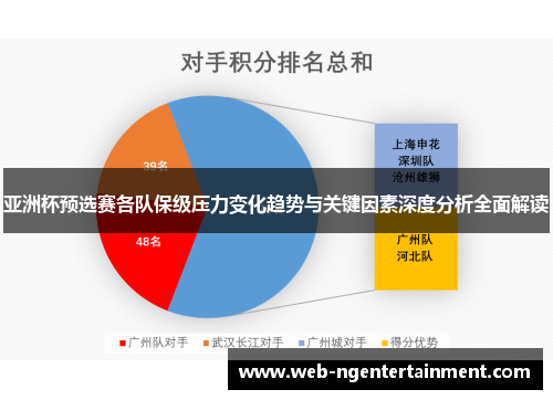 亚洲杯预选赛各队保级压力变化趋势与关键因素深度分析全面解读